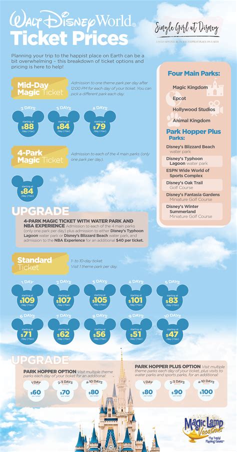 How much are disney tickets. Things To Know About How much are disney tickets. 